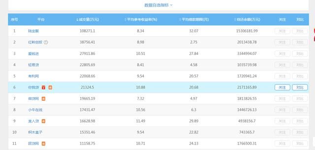 5年P2P理财经验分享：如何避开雷区？