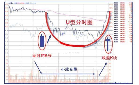 中国股市再次闹出大笑话，股灾或将重临，所有小散送上“刑场”