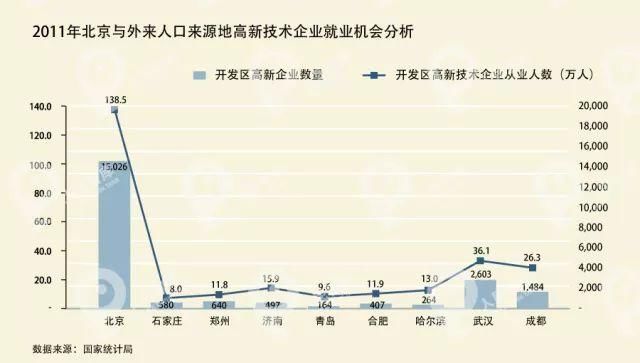 北京市外来人口数量_2019年北京人口有多少 常住外来人口数量统计(3)