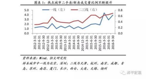 任泽平、夏磊:房地产税何时推出?如何征收?影响多大?