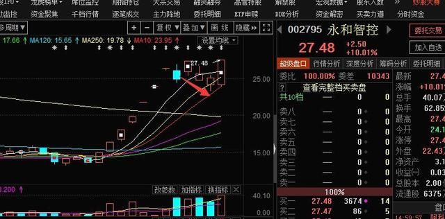 宁德时代IPO，宏川智慧小资金打开妖股新高度，散户的黄金时代？