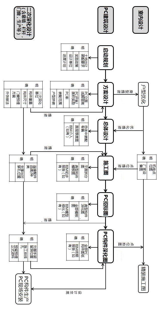 你连这些都不懂，当然做不好装配式建筑