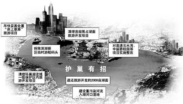 合肥政府发布!退还巢湖2000亩湖面，拆除滨湖临时码头!巢湖边多家