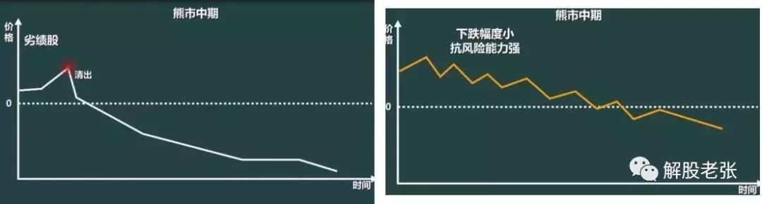 一位老股民首次分享经验，多年坚持的集合竞价选股，每次轻松获利