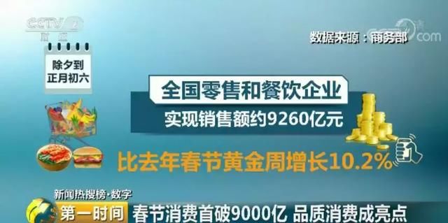 2018春节最能花钱的城市，郑州榜上有名！看看你钱都花在哪了？