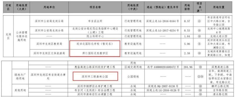 红头文件!深圳开挂!新增住房10万套!新增建设用地400公顷