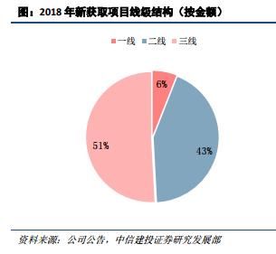 研报精选：公司一季度净利润暴增1000% 关键是市盈率只有5.8！