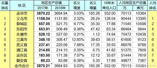 鹿城区gdp_中国gdp增长图(3)