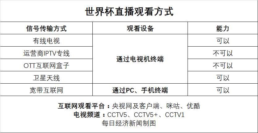 倒计时2天!!最全的世界杯观赛攻略，让你熬夜不伤身，快看!