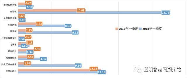 权威发布 | 2018年一季度湖州楼市报告