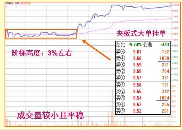 涨停大师自曝从不外借的选股秘籍，句句戳中要害，告别长期被套！