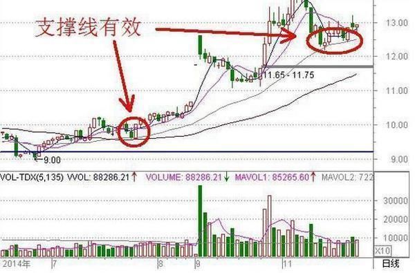 如何选股?坚持10年的选股铁律，欢迎收看