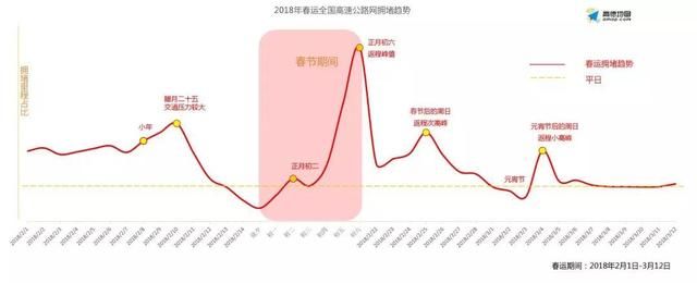 收好这份安全指南，春节出行不怕堵！| 自驾地理