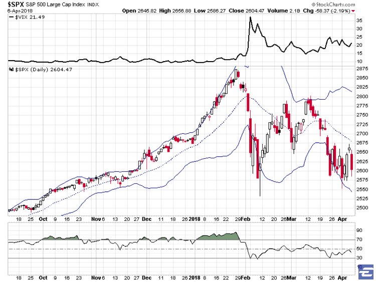 中美贸易战恐慌加剧,美股疲弱,这些行业却受益