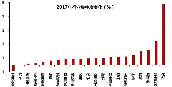 李迅雷:存量博弈时代 市场正在给“确定性”溢价