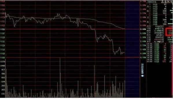 让人相见恨晚的MACD小技巧，一位资深老股民20年带血的经验总结！