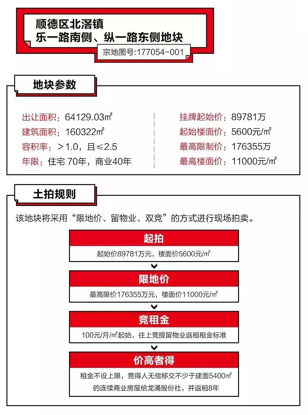 城中村分钱太多了，买买买买仍用不掉