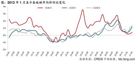 春节返乡潮来了？回家置业的朋友请理性选择！