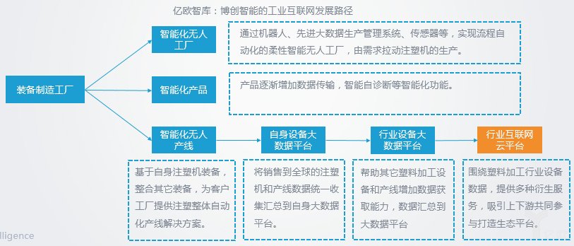 智能装备制造企业排名_dnf神话装备排名图(3)
