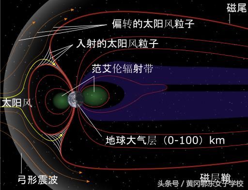 太阳风示意图图片