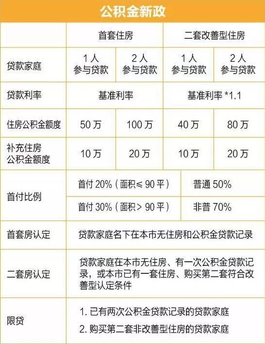 安庆夫妻公积金一共可以贷多少_2023百色市住房公积金官网