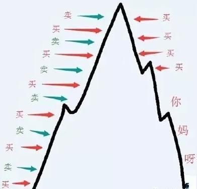 下面千千万万散户炒股操作图