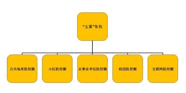 五防五防是哪五防