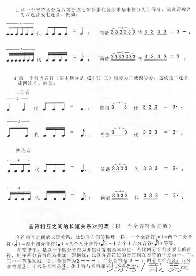 唐朝乐谱音符与日文图片