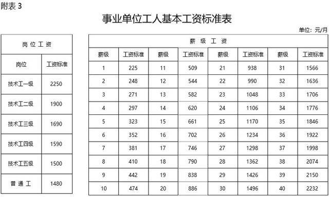 养老保险个人缴费算事业单位工龄吗2016年8月27日只起个计算工龄的