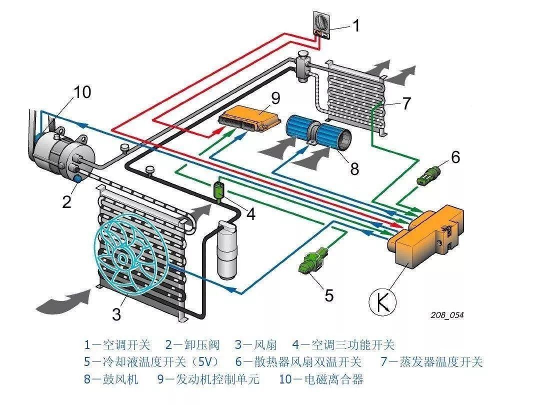 汽车蒸发箱结构图解图片