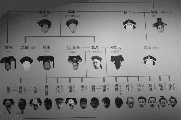 大清灭亡后,三万多皇族饿死冻死无数,最后有人想到了一求生妙计