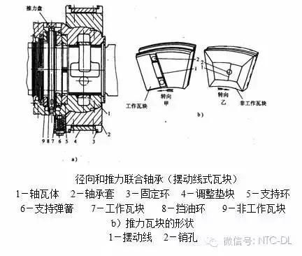 推力轴承示意图图片