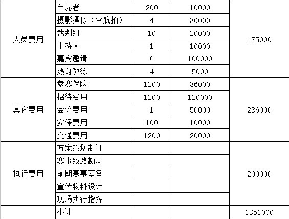 体育舞蹈培训引领潮流风尚