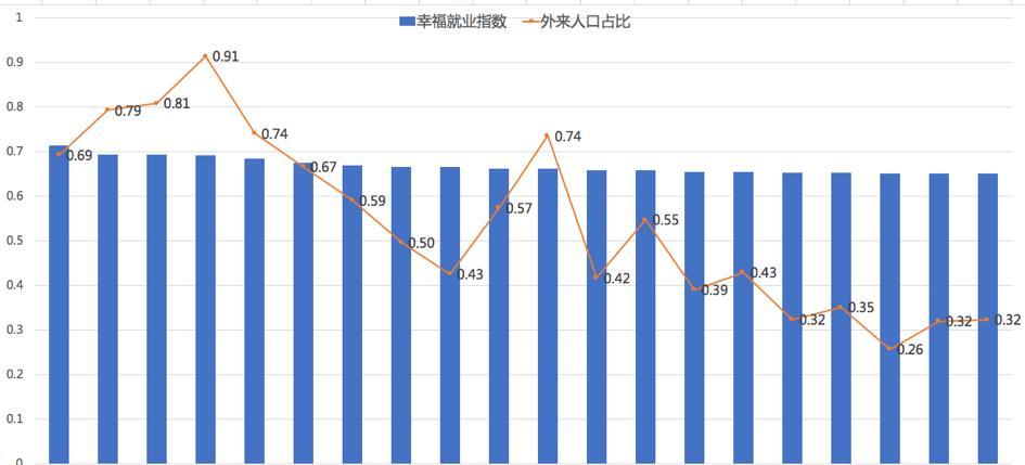 江苏外来人口2020总人数口_江苏外来人员务工证