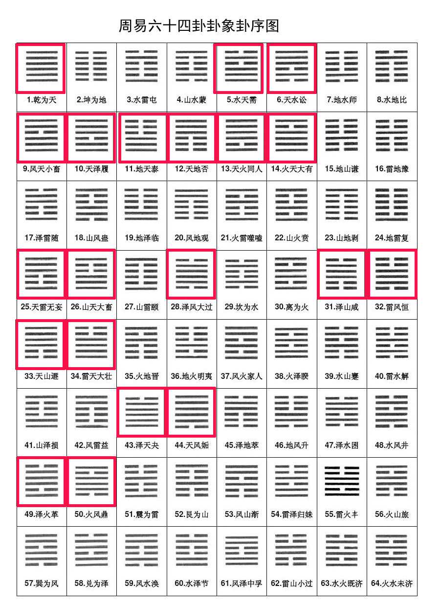 2019年周易搬到国家高考数学试卷里这预示着什么呢