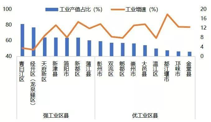 成都农业人口_成都市农业人口确权重那年开始(2)