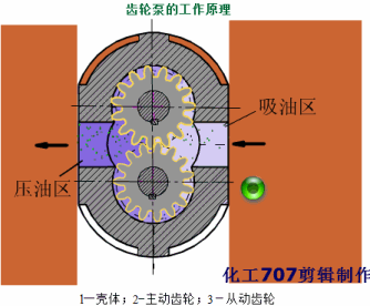 选择齿轮泵的具体操作秘方