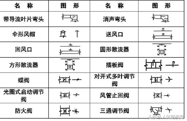 消防cad符号大全【相关词_ cad消防图例符号大全】