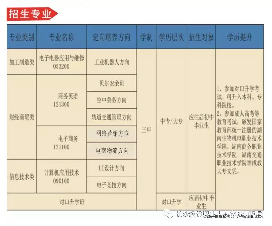 长沙学历提升