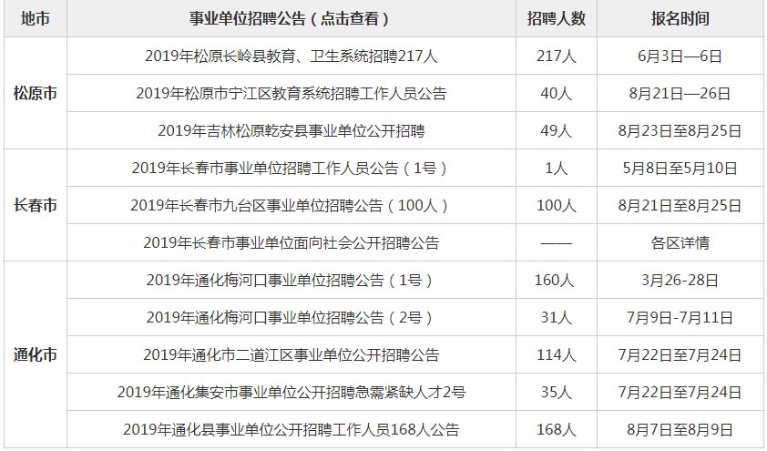 白城招聘网